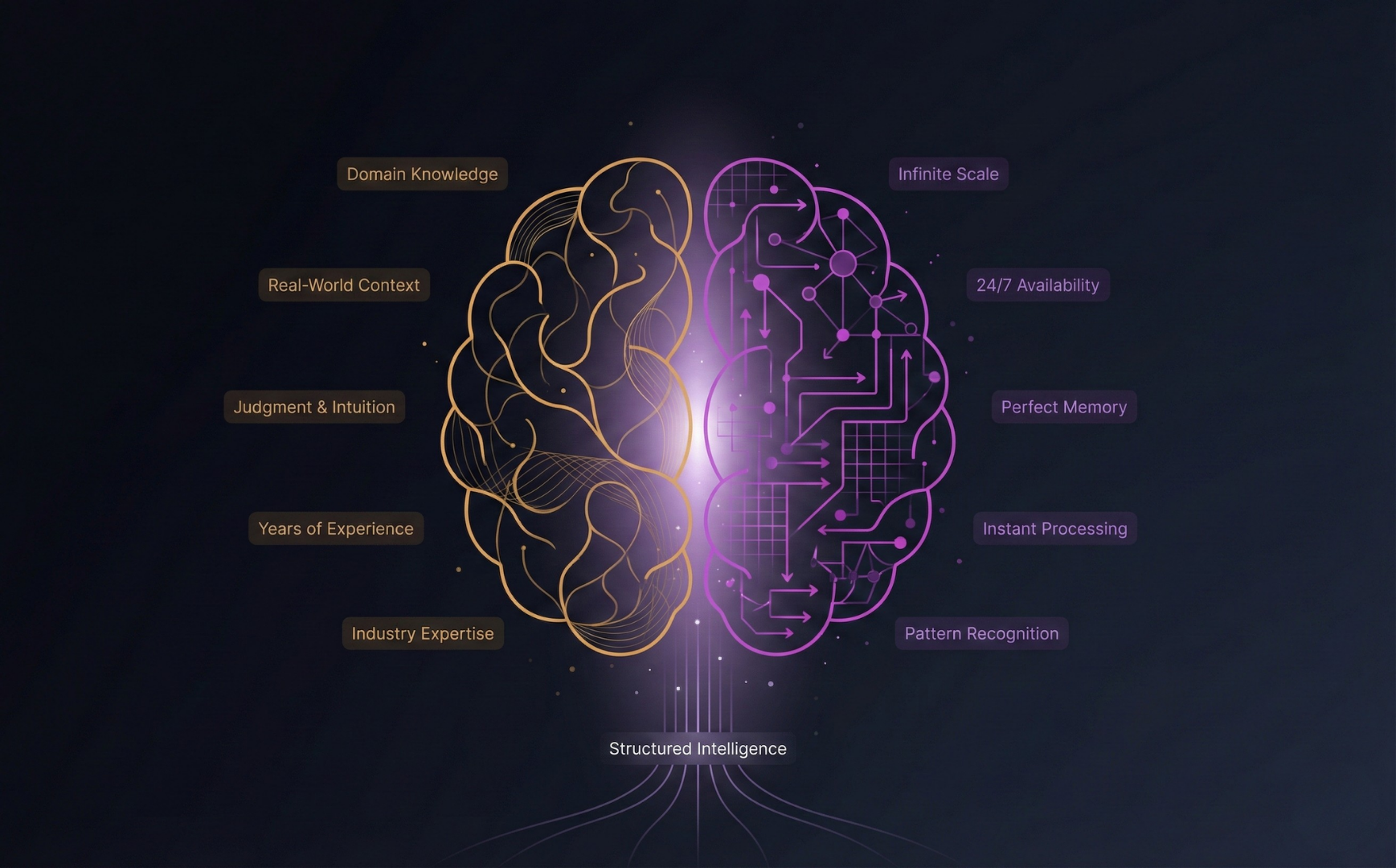 Human expertise and AI computation merging into structured intelligence